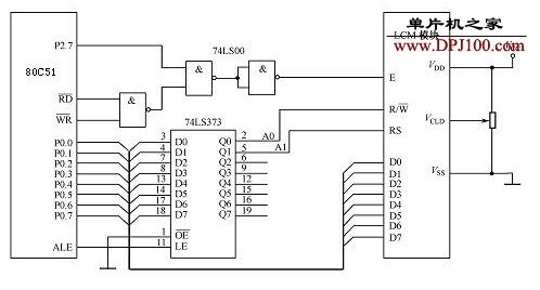 Initialization based on LCD liquid crystal display module