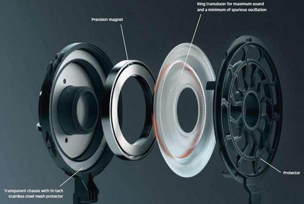 Answer what is the difference between the earphone and the speaker and the precautions