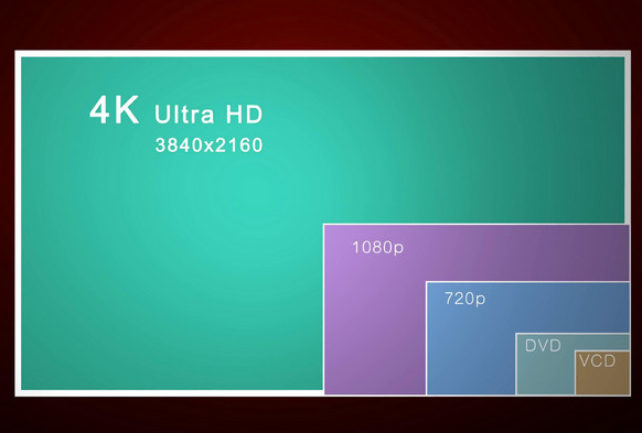 After ten years of development, 4K TV has only seen the sun