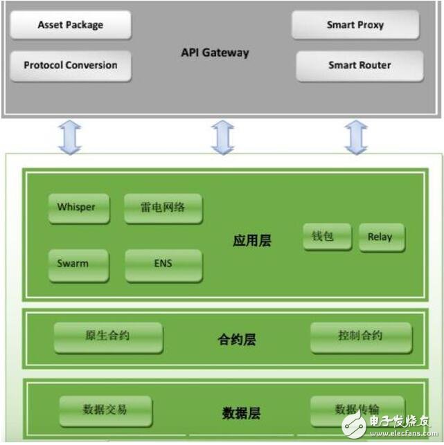 Blockchain digital currency trading platform "rye RYE" supports high concurrent access and adapts to users around the world