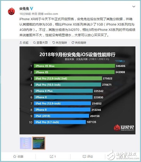 iPhone XR AnTuTu benchmark exposure, performance crushes all Android phones