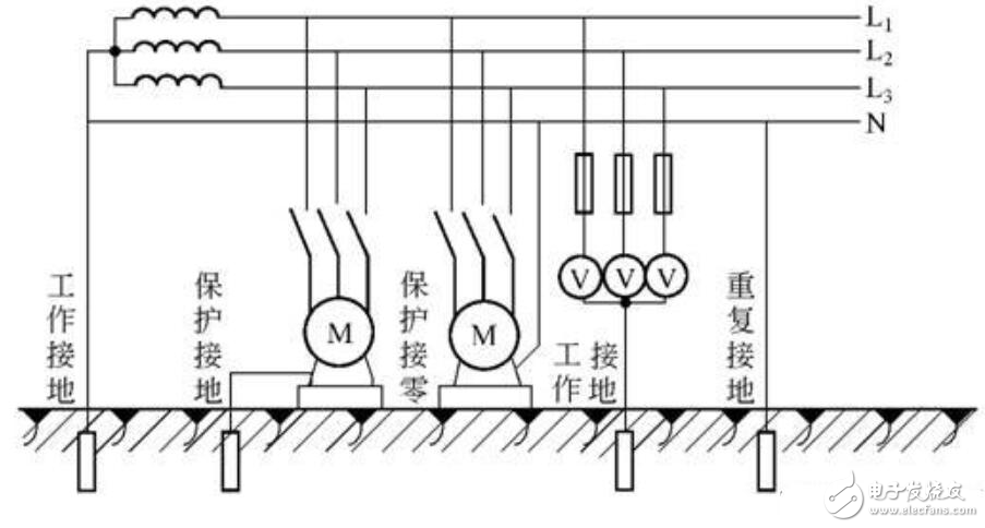 What is repeated grounding