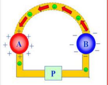 Definition of electromotive force