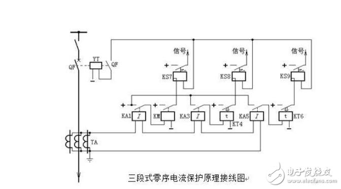 Advantages of zero sequence protection