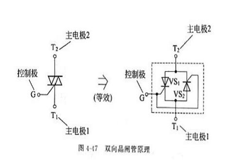 Working principle of bidirectional thyristor