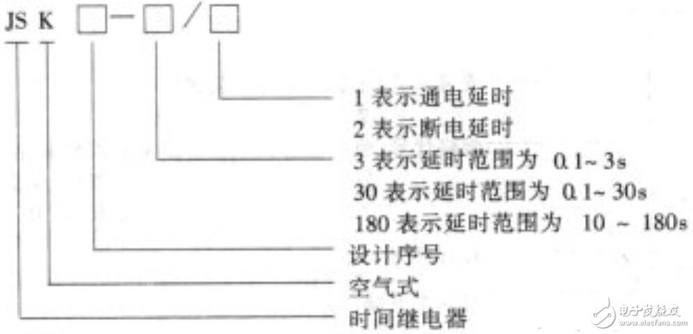 Time relay model meaning