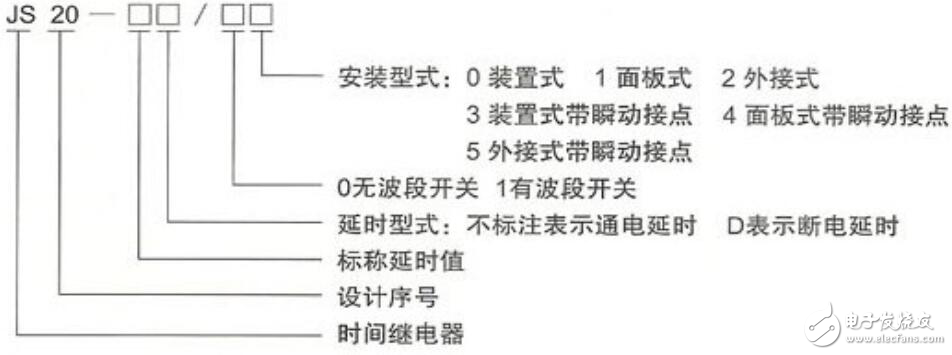 Time relay model meaning