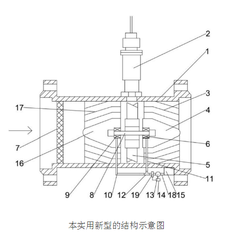 Principle and design of a gas turbine flowmeter