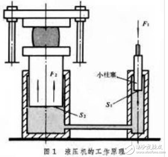 Working principle of hydraulic press