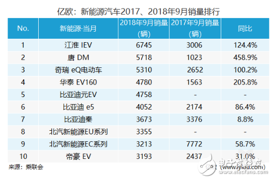 The rise of the entire industry of new energy vehicles is inseparable from the support of brands