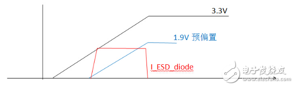 How to Configure Various Voltage Output Tracking and Sequencing Options for an FPGA or Microprocessor