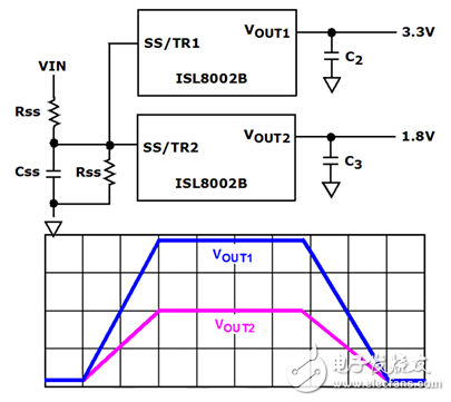 How to Configure Various Voltage Output Tracking and Sequencing Options for an FPGA or Microprocessor