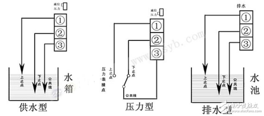 Pressure switch wiring diagram