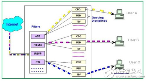 What is QoS? What is the role of decentralized storage QoS