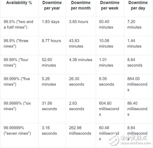 What is QoS? What is the role of decentralized storage QoS