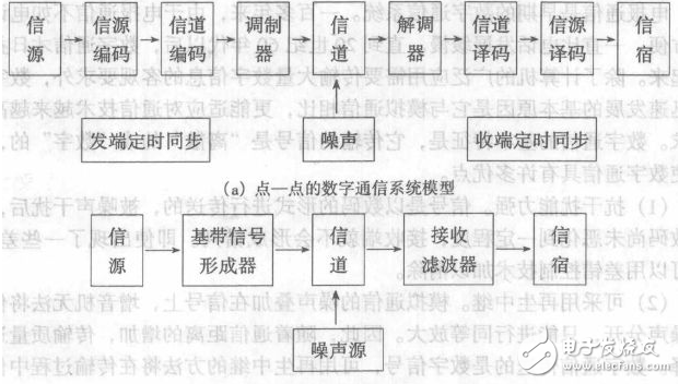 What is the role of source coding and channel coding