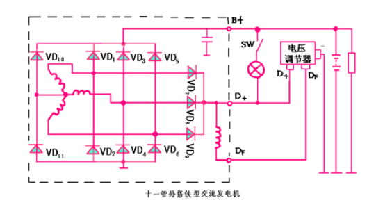 What is the voltage regulation of the car circuit? Do automotive power regulators really work?