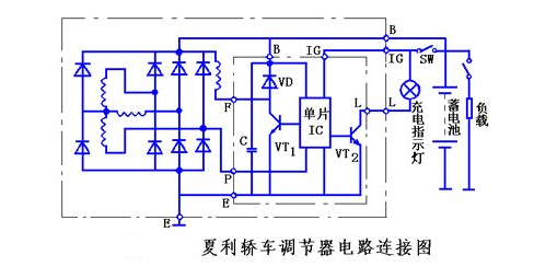 What is the voltage regulation of the car circuit? Do automotive power regulators really work?