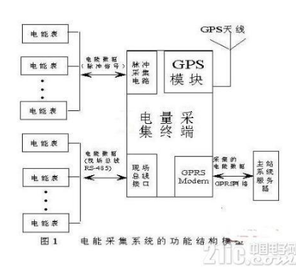 Detailed analysis of embedded electrical energy harvesting system