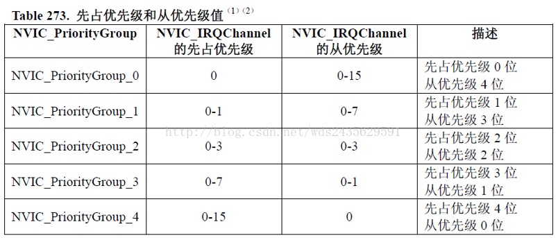 Steps and methods for implementing external interrupts in STM32 microcontroller