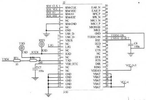 Two division analysis of serial port based on STM32