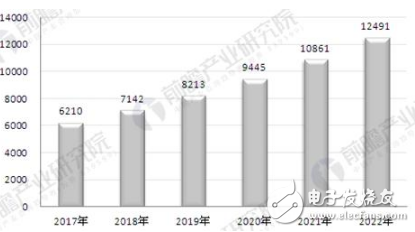 With multiple benefits, my country's security industry has shown a momentum of vigorous development