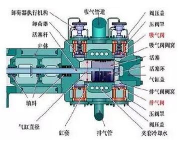 Refrigeration unit centrifugal compressor