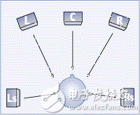 Multi-channel surround sound playback