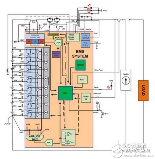 ä¸€æ–‡æŽŒæ¡ç”µåŠ¨æ±½è½¦ç”µæ± ç®¡ç†æ–¹æ¡ˆ