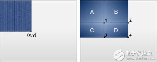 Rapid evaluation of rectangular features using integral images