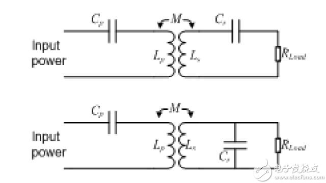 Figure 1 â€“ Two resonant circuit topologies