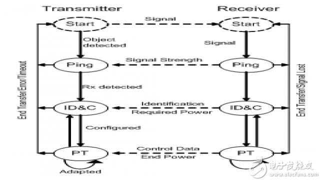 Figure 8 system control process