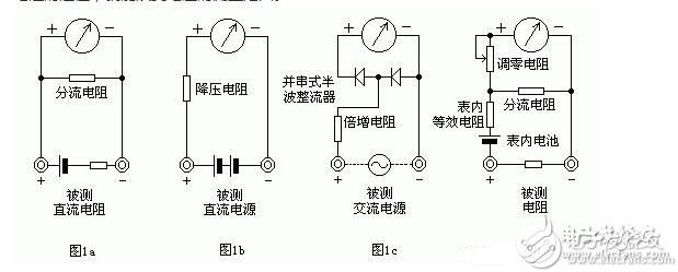 Measuring resistance: - first short the table rod together, so that the pointer is deflected to the right, then adjust the "Î©" zero adjustment knob so that the pointer just points to 0. Then, the two rods are respectively contacted with the two ends of the measured resistance (or circuit), and the reading of the pointer on the ohmic scale line (the first line) is read, and then the number of the index is multiplied, which is the resistance value of the measured resistance. . For example, the resistance is measured by R*100, and the pointer is at 80, and the measured resistance is 80*100=8K.