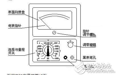 Measuring resistance: - first short the table rod together, so that the pointer is deflected to the right, then adjust the "Î©" zero adjustment knob so that the pointer just points to 0. Then, the two rods are respectively contacted with the two ends of the measured resistance (or circuit), and the reading of the pointer on the ohmic scale line (the first line) is read, and then the number of the index is multiplied, which is the resistance value of the measured resistance. . For example, the resistance is measured by R*100, and the pointer is at 80, and the measured resistance is 80*100=8K.