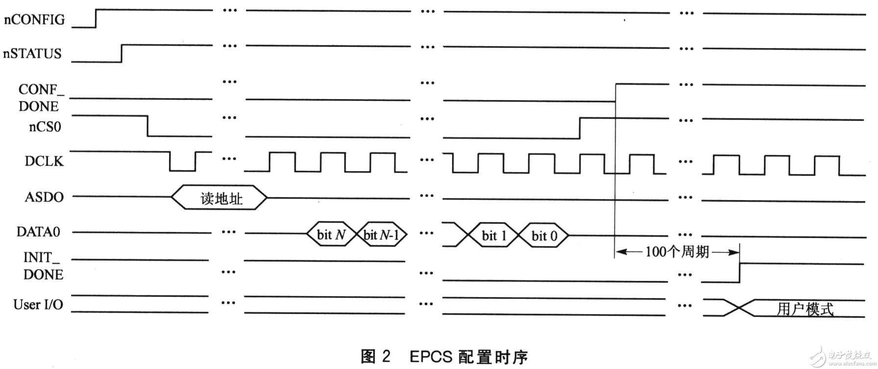 EPCSé…ç½®æ—¶åº