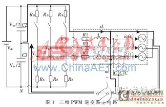 Design of PID parameters for three-phase PWM inverter power supply control system