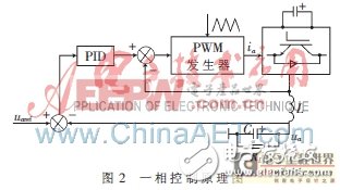 Design of PID parameters for three-phase PWM inverter power supply control system