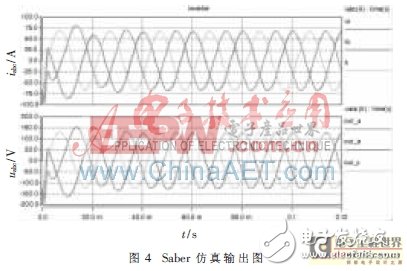 Design of PID parameters for three-phase PWM inverter power supply control system