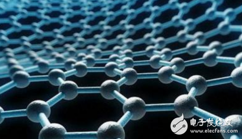 Lattice and band structure of graphene