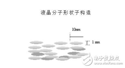 The difference between lcd and lcm