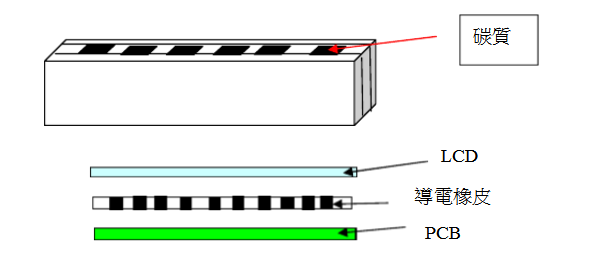 What are the accessories of the lcm module?