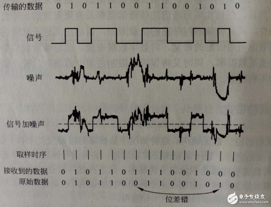 Explain the principle of wireless communication and LoRa spread spectrum communication technology