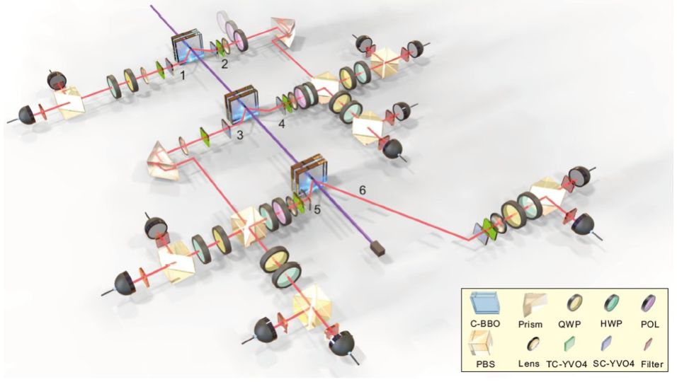 Pan Jianwei team verified the feasibility of the quantum TDA algorithm, but there are still three major problems that remain unresolved.