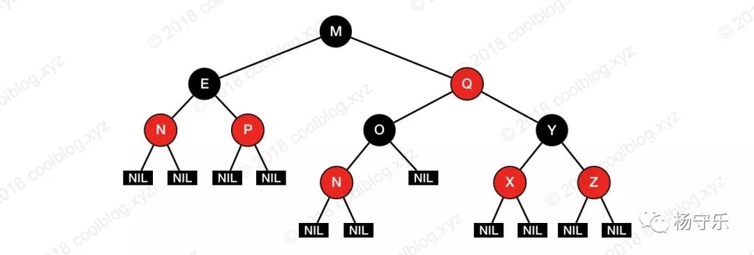 A detailed explanation of the red black tree