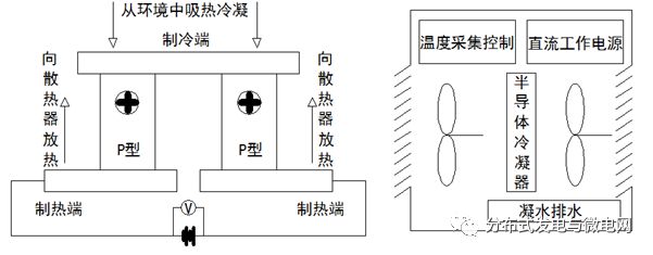 Analysis of the mechanism and hazard of condensation generated in charging facilities and anti-condensation design and results analysis