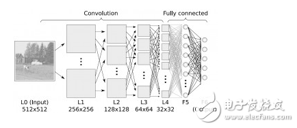 Artificial intelligence machine learning common algorithm