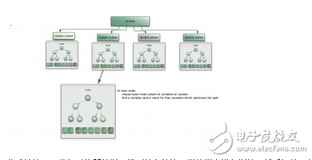 Artificial intelligence machine learning common algorithm