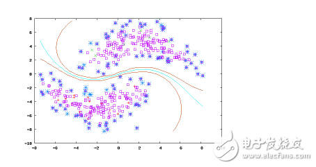 Artificial intelligence machine learning common algorithm