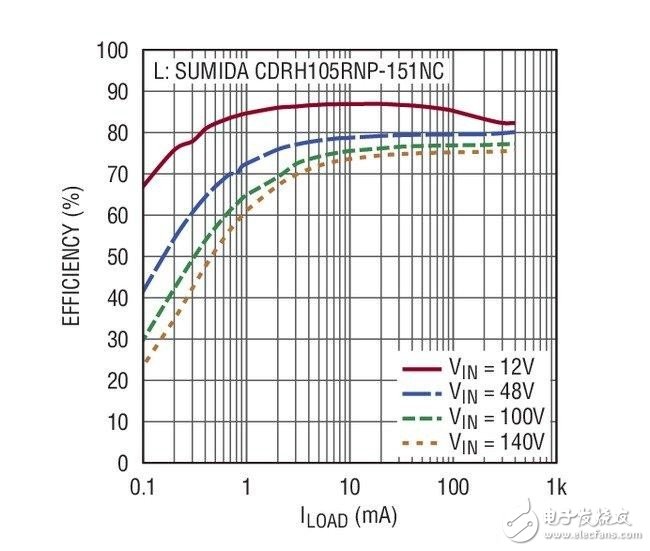 Circuit Design Analysis of Automotive Buck Regulator