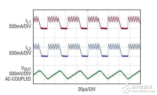 Circuit Design Analysis of Automotive Buck Regulator